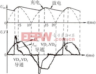 不考慮調光器時AC輸入電壓