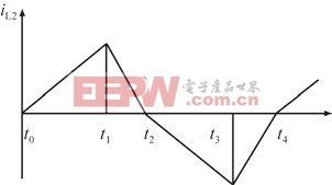 單個開關周期電感L2電流