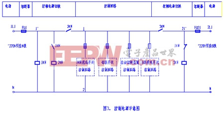 控制電源設(shè)置方式