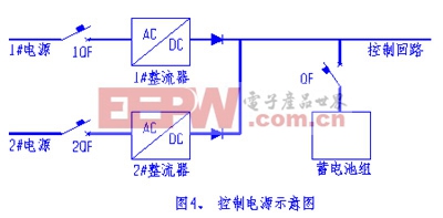 控制電源采用直流電源