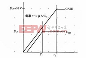 接通电源时GATE引脚电压