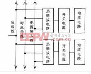 由兩塊電源模塊組成電源系統(tǒng)