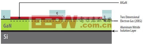 典型的AlGaN/GaN 異質(zhì)結(jié)構(gòu)場(chǎng)效應(yīng)晶體管結(jié)構(gòu)，具柵極、源極和漏極三個(gè)金屬半導(dǎo)體接觸點(diǎn)。