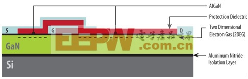  氮化鎵場(chǎng)效應(yīng)晶體管的結(jié)構(gòu)
