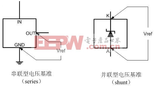 串联型电压基准芯片和并联型电压基准芯片示意图