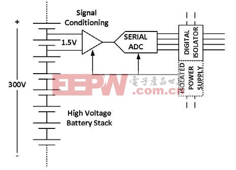 图1. 用隔离前端测量高压电池组中单个电池的电压