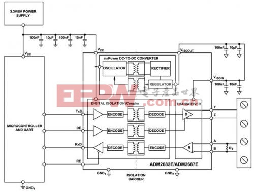 圖3.可以用單個(gè)ADM2682E實(shí)現(xiàn)全雙工、隔離式RS-485接口