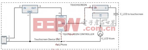 圖4：LCD Vcom干擾耦合模型。