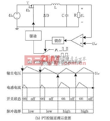 PT 控制Buck 變換器結(jié)構(gòu)圖和PT 控制原理示意圖