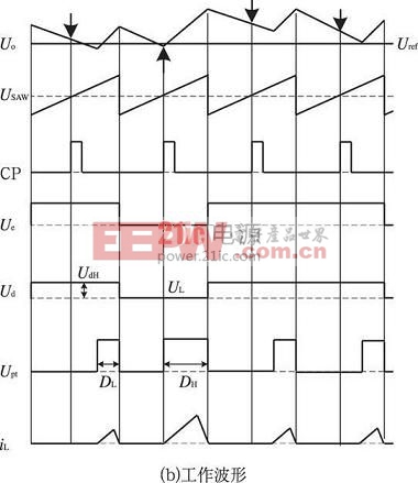 DCM DC-DC 變換器在PT控制模式下的控制電路工作波形