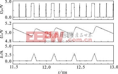 PT控制DCM Buck變換器工作仿真波形圖