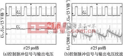 PT 控制DCM Buck 變換器控制脈沖信號與輸出電壓波形和輸出電壓紋波波形