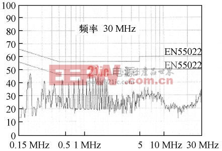 變壓器內(nèi)部不設(shè)置屏蔽在電路中增設(shè)共模濾波電感的傳導(dǎo)EMI測(cè)試結(jié)果