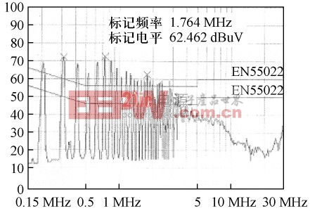 變壓器內(nèi)部設(shè)置一次側(cè)屏蔽繞組并將出線與輸入濾波電容正極相連的傳導(dǎo)EMI測(cè)試結(jié)果