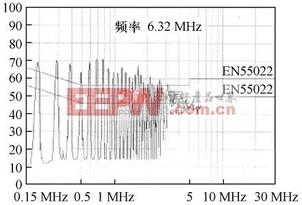 變壓器內(nèi)部設(shè)置一次側(cè)屏蔽繞組并將出線與輸入濾波電容負(fù)極相連的傳導(dǎo)EMI測(cè)試結(jié)果