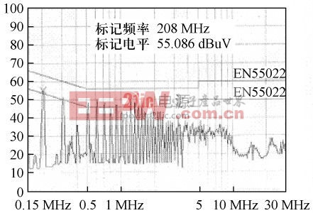 變壓器內(nèi)部設(shè)置2層屏蔽繞組的傳導(dǎo)EMI測(cè)試結(jié)果