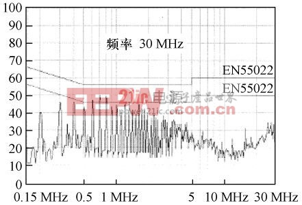 變壓器內(nèi)部設(shè)置兩層屏蔽銅箔的傳導(dǎo)EMI測(cè)試結(jié)果