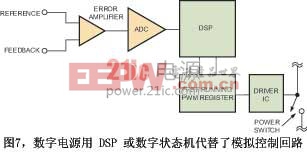 圖7數(shù)字電源用DSP或數(shù)字狀態(tài)機代替了模擬控制回路