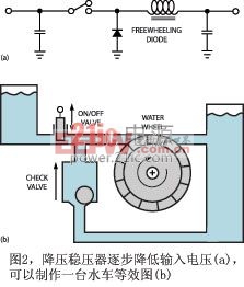 圖 2a 顯示一個(gè)降壓開關(guān)穩(wěn)壓器，它一步一步降低電壓的工作原理像一臺水車(圖 2b)。