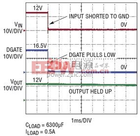 LTC4364 输入保护：(a) 当发生输入短路或欠压时，DGATE 引脚被拉低，因而关断理想二极管 MOSFET 并保持输出电压; (b) 在反向输入情况下，DGATE 引脚被拉至 SOURCE 引脚，从而把理想二极管 MOSFET 保持在关断状态并切断反馈