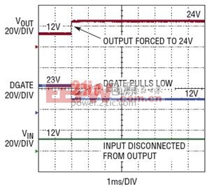 LTC4364 提供了针对过压、短路或反向电压的内置输出端口保护功能