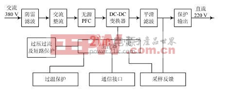 整流模塊的的工作原理圖