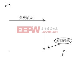 整流模塊輸出特性