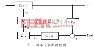 閉環(huán)控制回路框圖