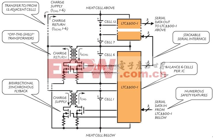 LTC3300-1 高效率雙向多節(jié)電池有源平衡器