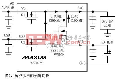 電源3