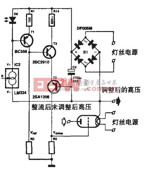 图1 T-reg概念图