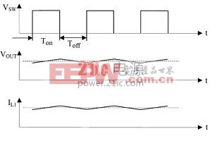 电路中各点的波形图