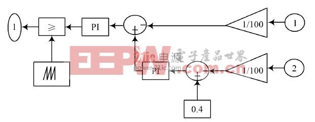 圖3  平均電流控制圖