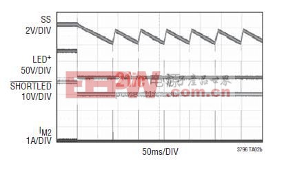 采用 LT3795 的圖 3 所示電路之 LED 效率