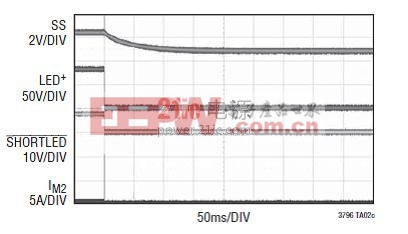 采用 LT3795 的圖 3 所示電路之 LED 效率