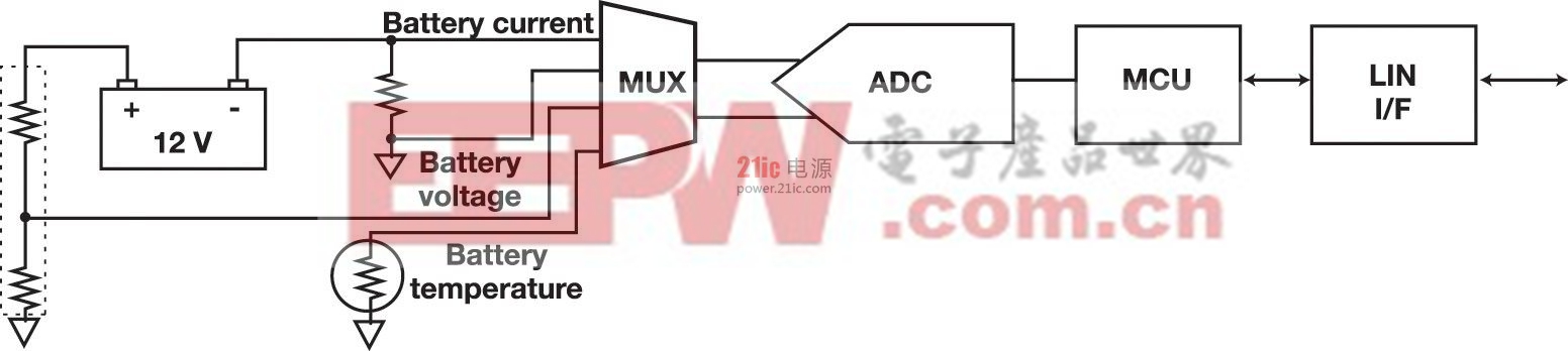 分立電池檢測(cè)解決方案