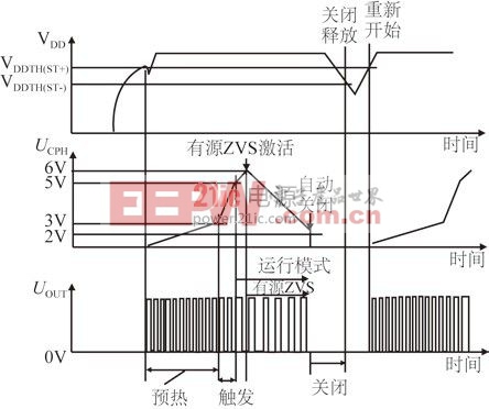 圖8 燈開路時的相關(guān)電壓波形