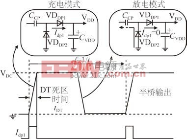 圖9 電荷泵操作