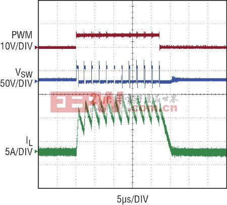 图 1 电路的 PWM 调光性能