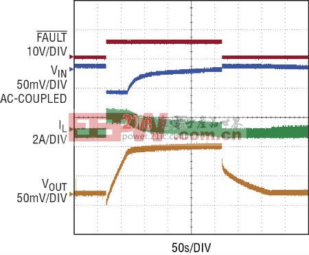 太陽能供電的 SLA 電池充電