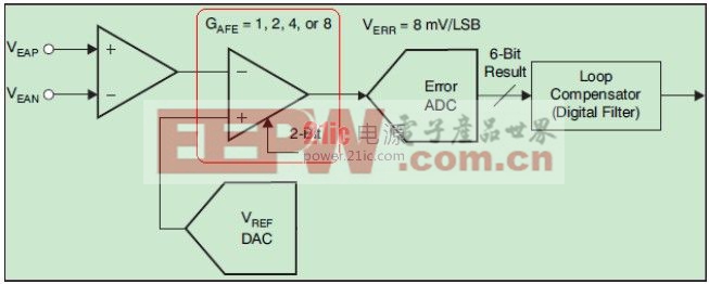 數(shù)字電源UCD92xx 輸出電壓波形的優(yōu)化