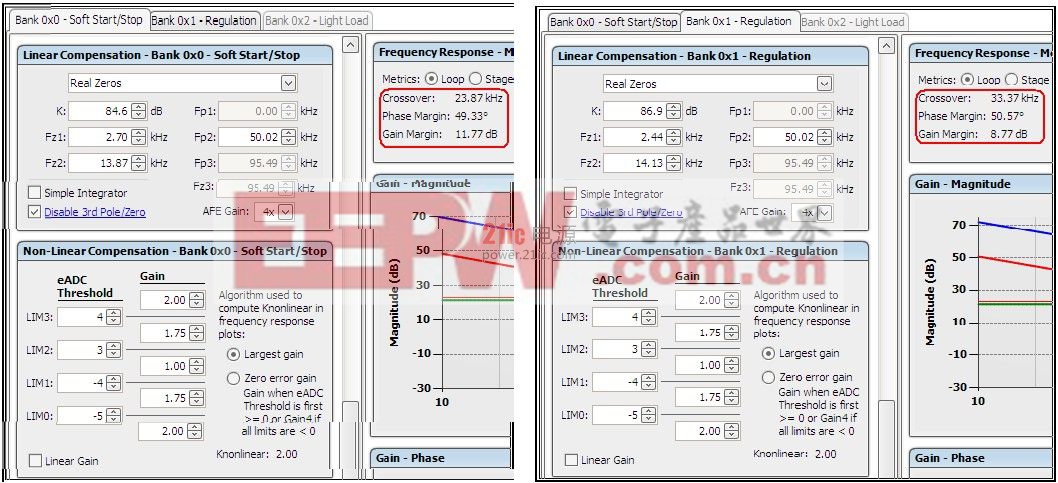 數(shù)字電源UCD92xx 輸出電壓波形的優(yōu)化