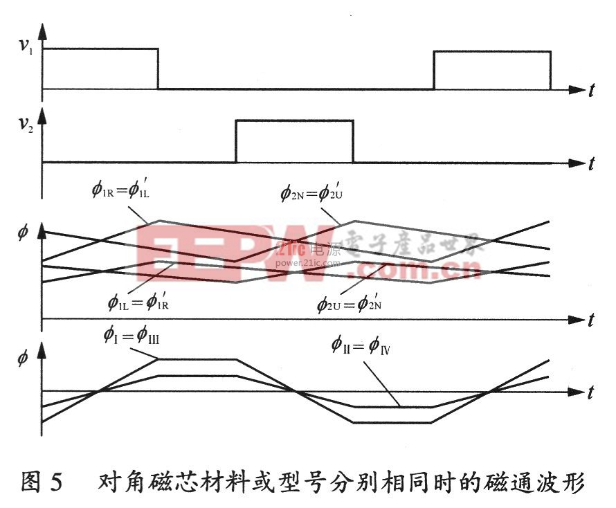 交錯(cuò)變換器中無直流偏磁陣列式集成磁件研究