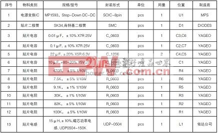 電子元件清單