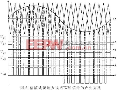 門極脈沖信號(hào)產(chǎn)生方法