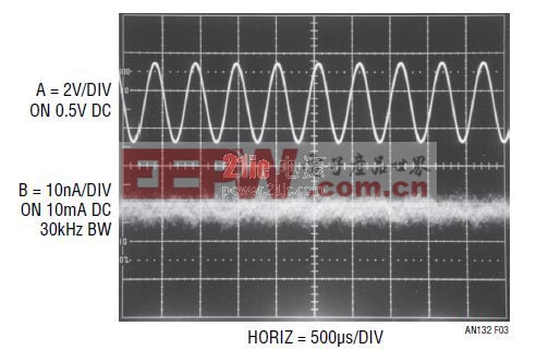图 2：维氏电桥 (Wien Bridge) 振荡器在信号通路中采用反相放大器，可实现 3ppm 失真。LED 光电管取代了常用的 J-FET 作为增益控制器，从而消除了电导率调制所引起的失真。与 A3 相关的滤波衰减通过在电路输出端检测 AGC 反馈来补偿。DC 失调施加偏压使输出进入 A→D 输入放大器范围