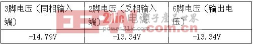 A2引腳電壓測量值