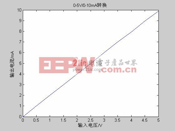 多通道的電流電壓轉(zhuǎn)換器的設(shè)計(jì)方法與心得圖示