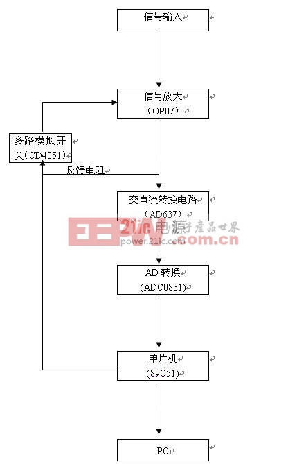 硬件设计框图