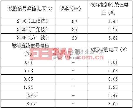 調(diào)試結(jié)果數(shù)據(jù)表